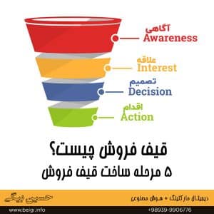 مراحل ساخت قیف فروش
